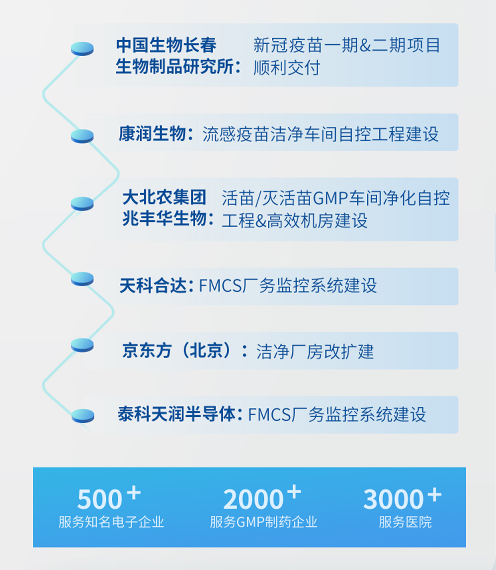 福加，長生所，新冠疫苗，醫(yī)院
