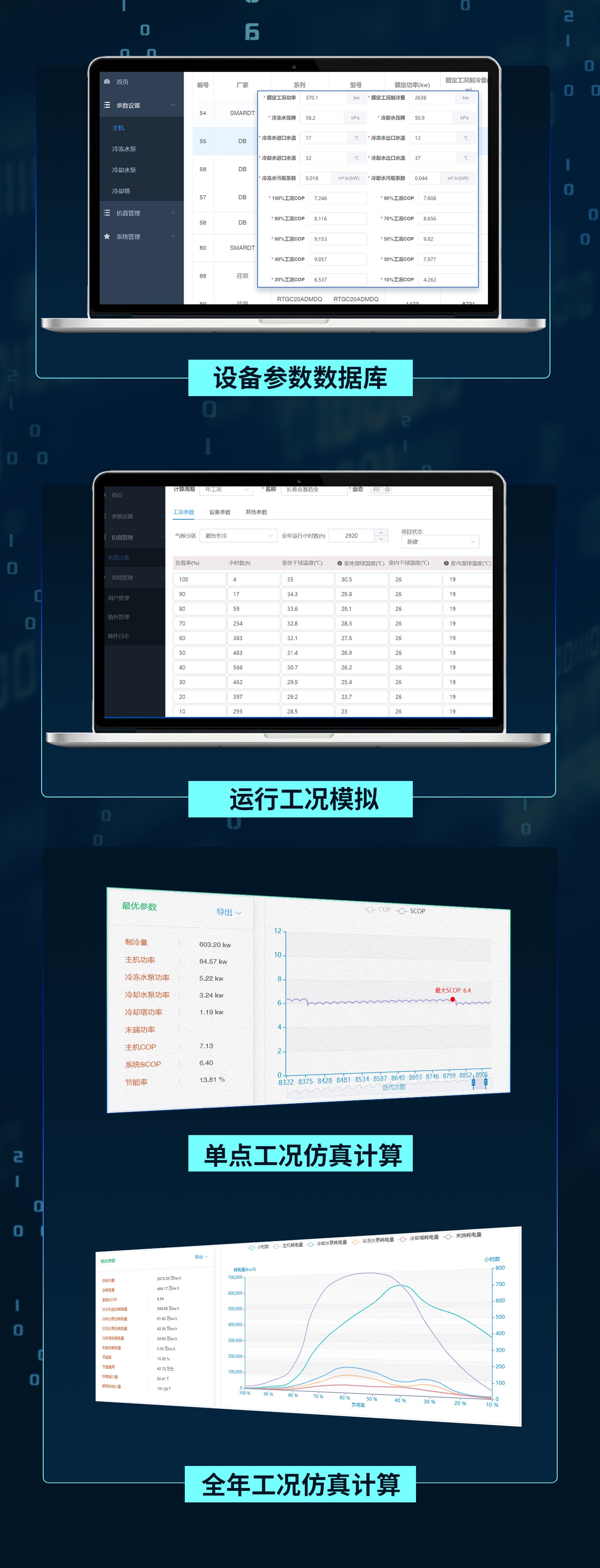福加，中央空調(diào)能效仿真平臺，設(shè)備參數(shù)數(shù)據(jù)庫，運行工況模擬，單點工況仿真計算，全年工況仿真計算